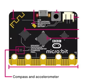 Utilizarea perifericelor de pe BBC micro:bit